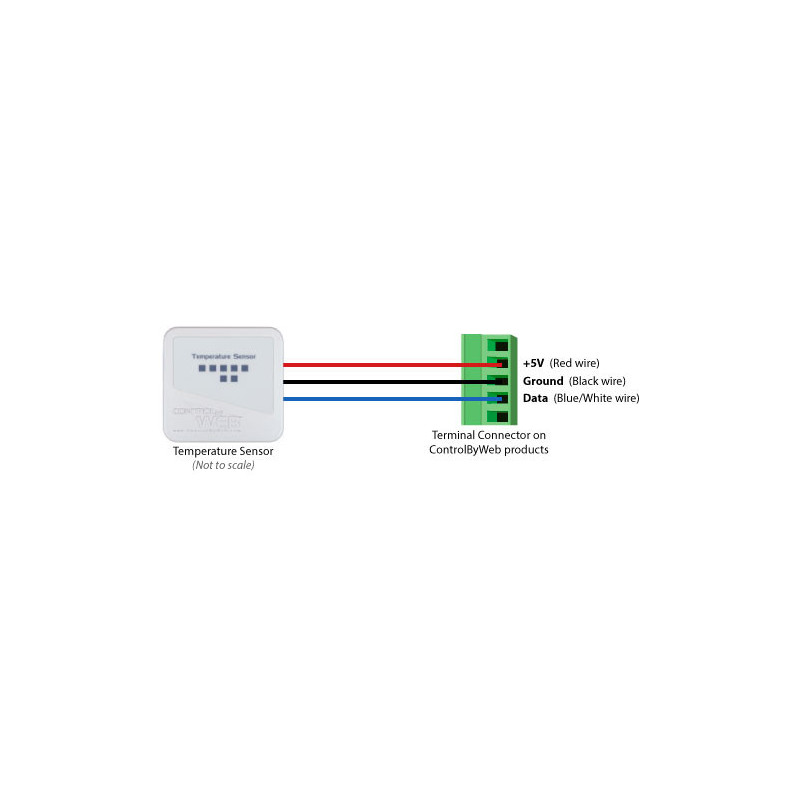 ControlByWeb Capteur température & humidité X-DTHS-WMX