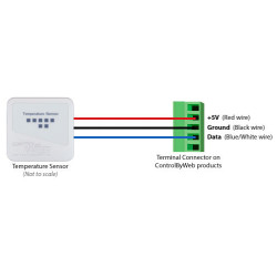 ControlByWeb Capteur de température X-DTS-WM